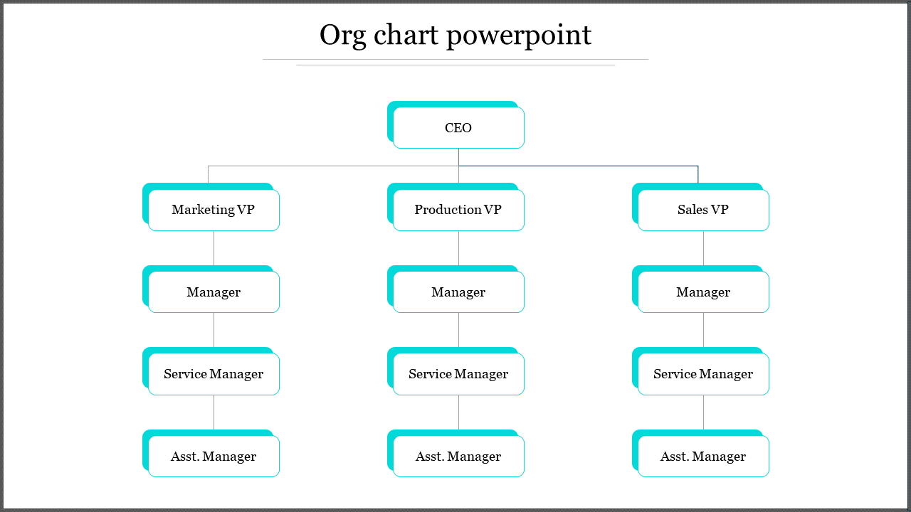 org chart ppt